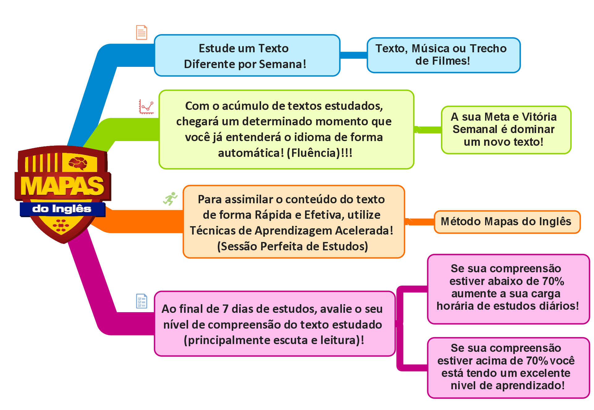 Mapas do Inglês Oferta WhatsApp