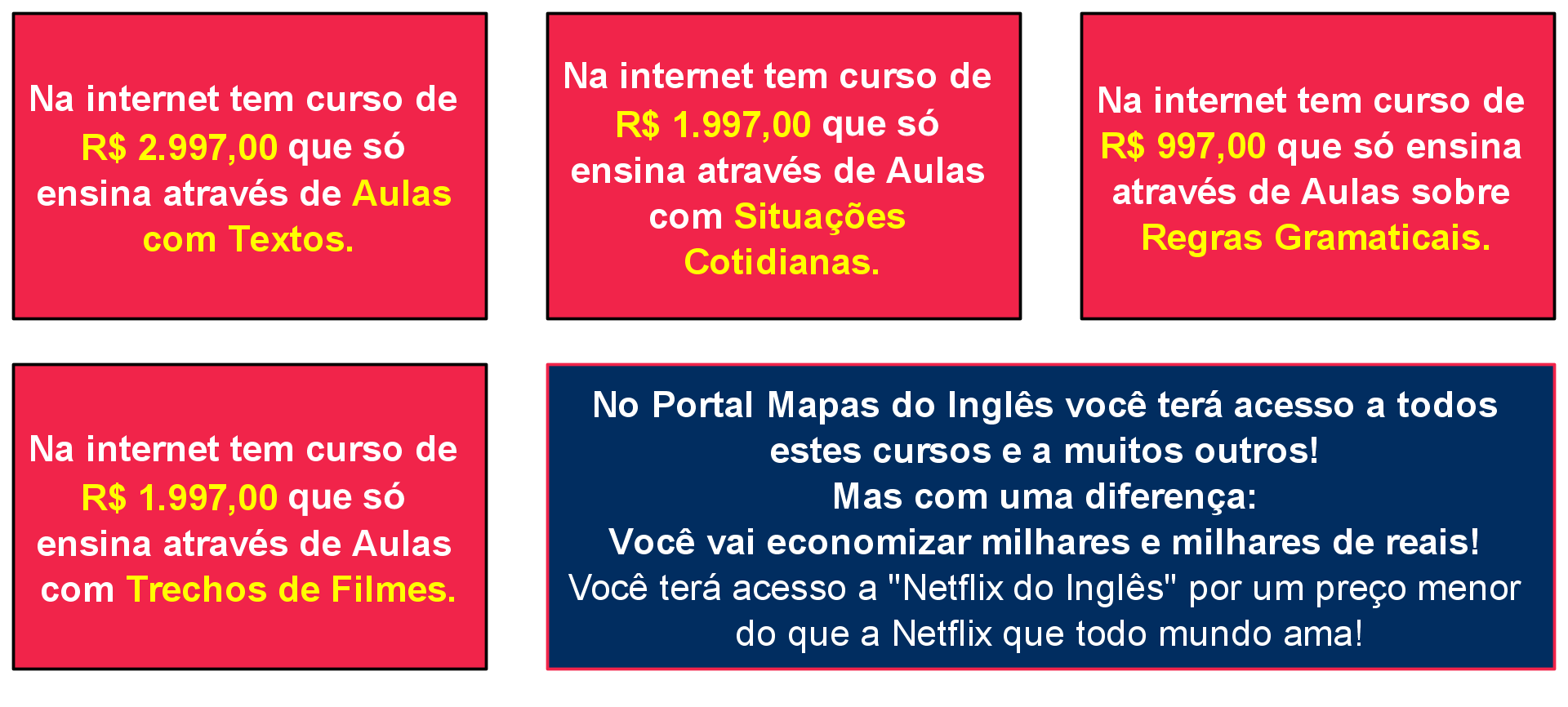 21 Comparação de Conteúdo entre Cursos da Internet